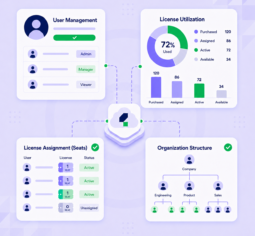 Getting started with account setup and license management in Katalon True Platform