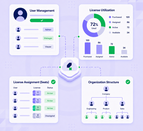 Getting started with account setup and license management in Katalon True Platform