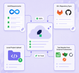 Integrating, syncing, and uploading your data to Katalon True Platform